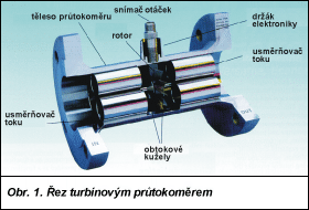 Obr. 1.