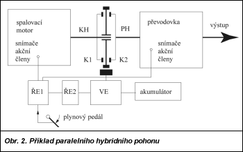 Obr. 2.