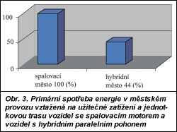 Obr. 3.