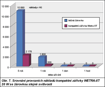 Obr. 7.