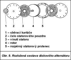 Obr. 9.