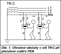 Obr. 1.