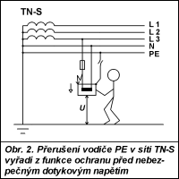 Obr. 2.