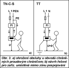 Obr. 3.