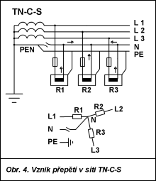 Obr. 4.