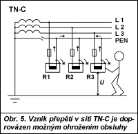 Obr. 5.