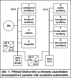 Obr. 1.