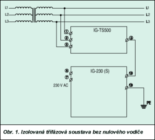 Obr. 1.