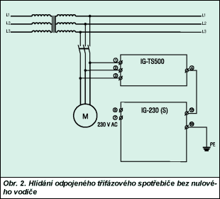 Obr. 2.