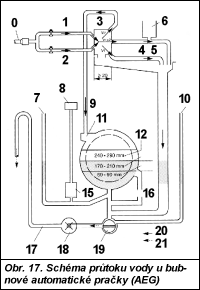 Obr. 17.