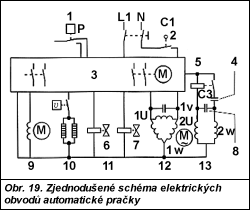 Obr. 20.