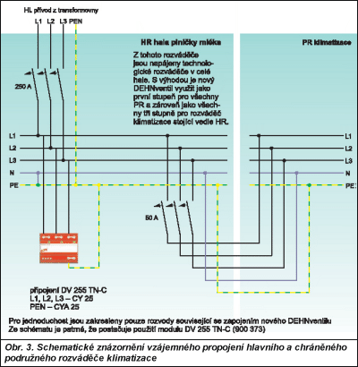 Obr. 3.