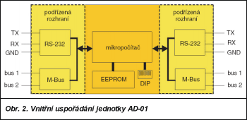 Obr. 2.