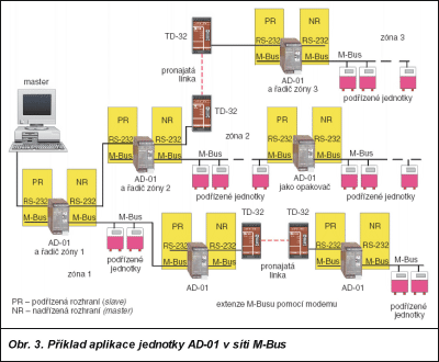 Obr. 3.