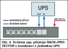 Obr. 4.