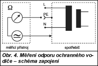 Obr. 4.