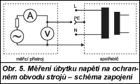 Obr. 5.