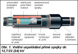 Obr. 1.