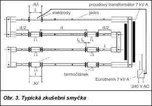 Obr. 3.