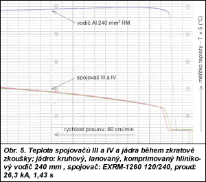 Obr. 5.