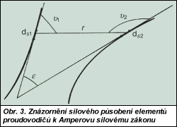 Obr. 3.