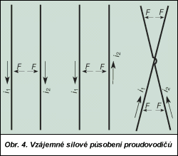 Obr. 4.