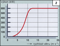 Obr. 2.