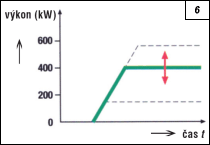 Obr. 6.