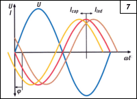 Obr. 7.