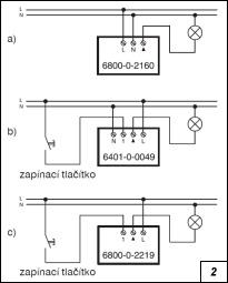 Obr. 2.