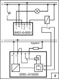 Obr. 3.