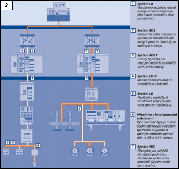 Obr. 2.