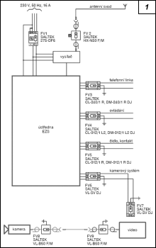 Obr. 1.