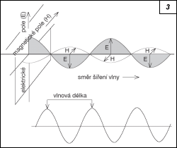 Obr. 3.