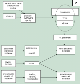 Obr. 2.