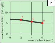 Obr. 7.