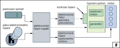 Obr. 5.