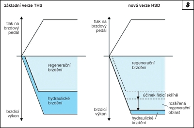 Obr. 8.