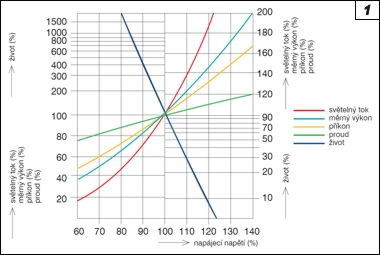 Obr. 1.