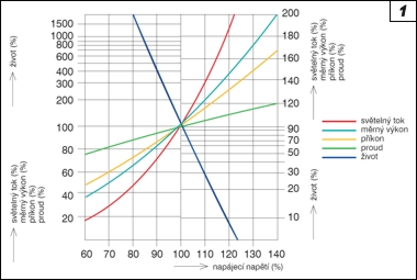 Obr. 1.