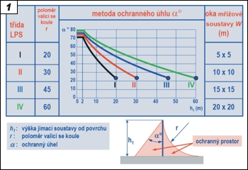 Obr. 1.