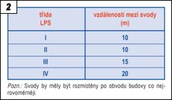 Obr. 2.