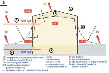 Obr. 3.