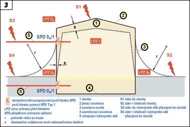 Obr. 3.