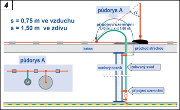 Obr. 4.