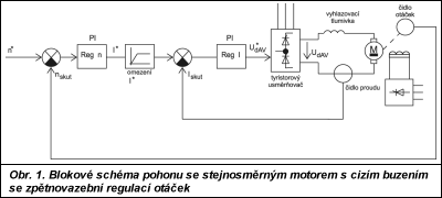 Obr. 1.