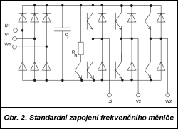 Obr. 2.