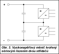 Obr. 3.