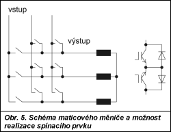 Obr. 5.