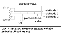 Obr. 3.